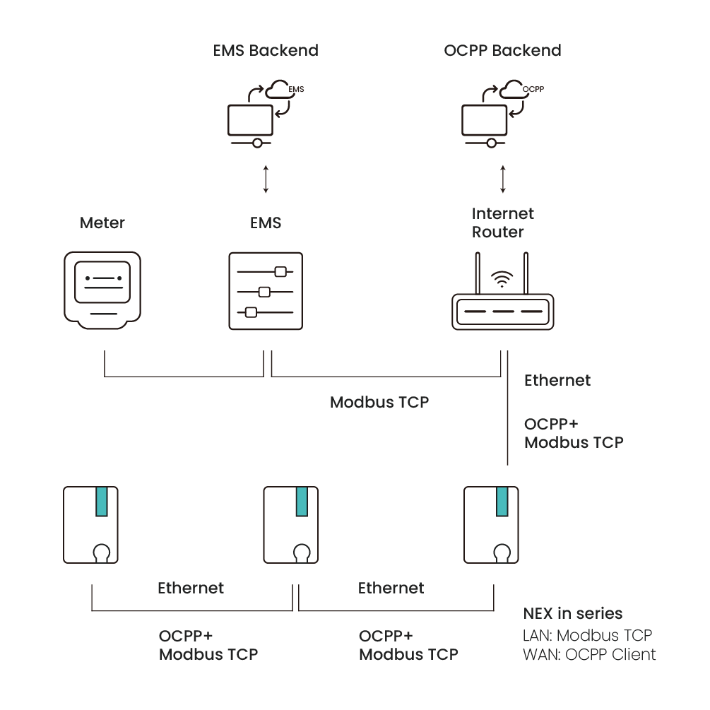 Gestion ultra robuste de la charge